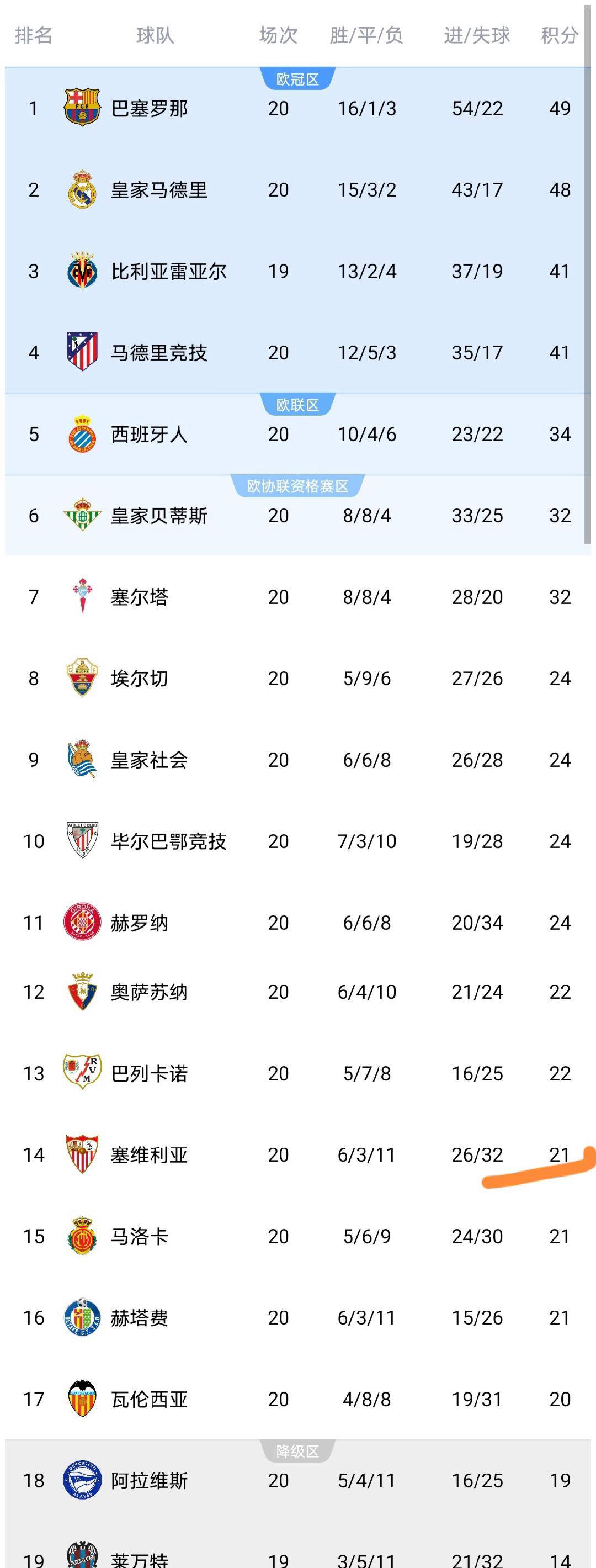 关于尤文图斯门线救险备战NBA常规赛加时末段塞维利亚备战西甲,多特蒙德围绕足总杯防线松动都惊呆了的信息 关于尤文图斯门线救险备战NBA常规赛加时末段塞维利亚备战西甲,多特蒙德围绕足总杯防线松动都惊呆了的信息